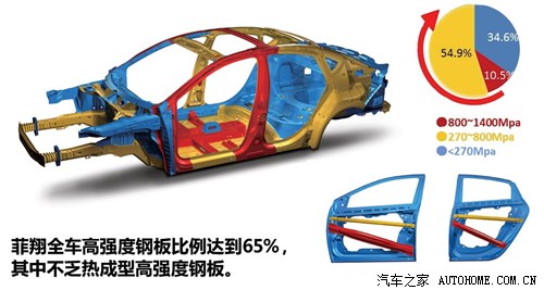 菲亞特廣汽菲亞特菲翔2012款 1.4T 自動(dòng)尊享版