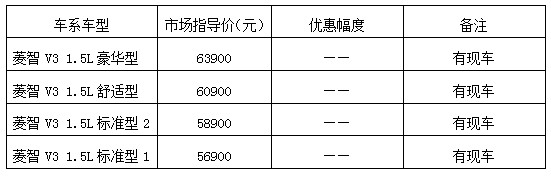 風(fēng)行菱智V3六大賣點(diǎn) 熱銷全國