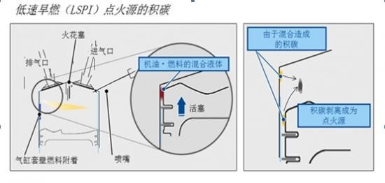 史上最"+"全新皇冠D-4ST 2.0T+之"不燒機油7宗罪"