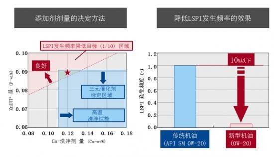 史上最"+"全新皇冠D-4ST 2.0T+之"不燒機油7宗罪"