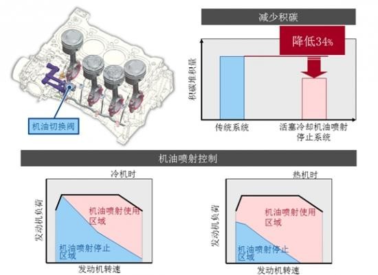 史上最"+"全新皇冠D-4ST 2.0T+之"不燒機油7宗罪"