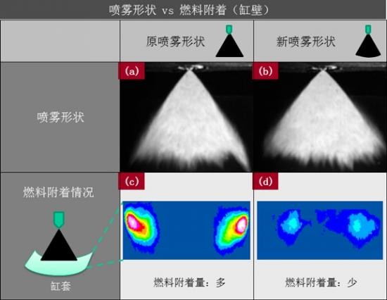 史上最"+"全新皇冠D-4ST 2.0T+之"不燒機油7宗罪"