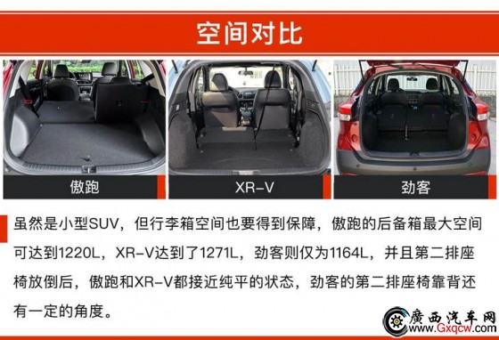  XR-V ծa(chn)ſ 12f(wn)ԪĺYСSUVԓxl(shu)